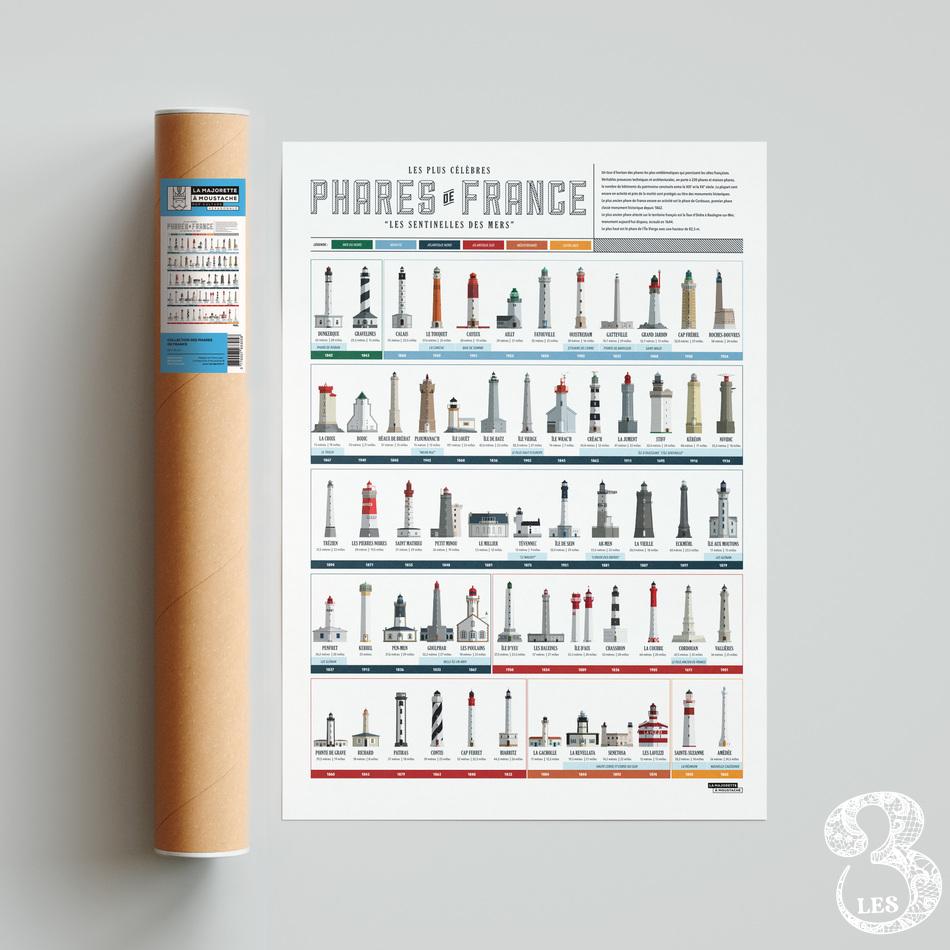 affiche phare de France